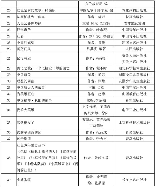 西柏坡红色教育硬